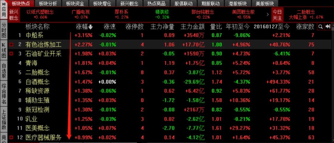 专职炒股必备条件,新手做股票投资难吗怎么做