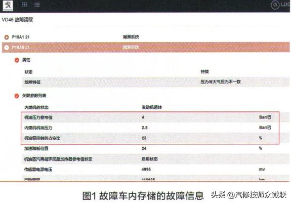 正时皮带断了会导致机油泵坏吗,皮带表层皮脱落