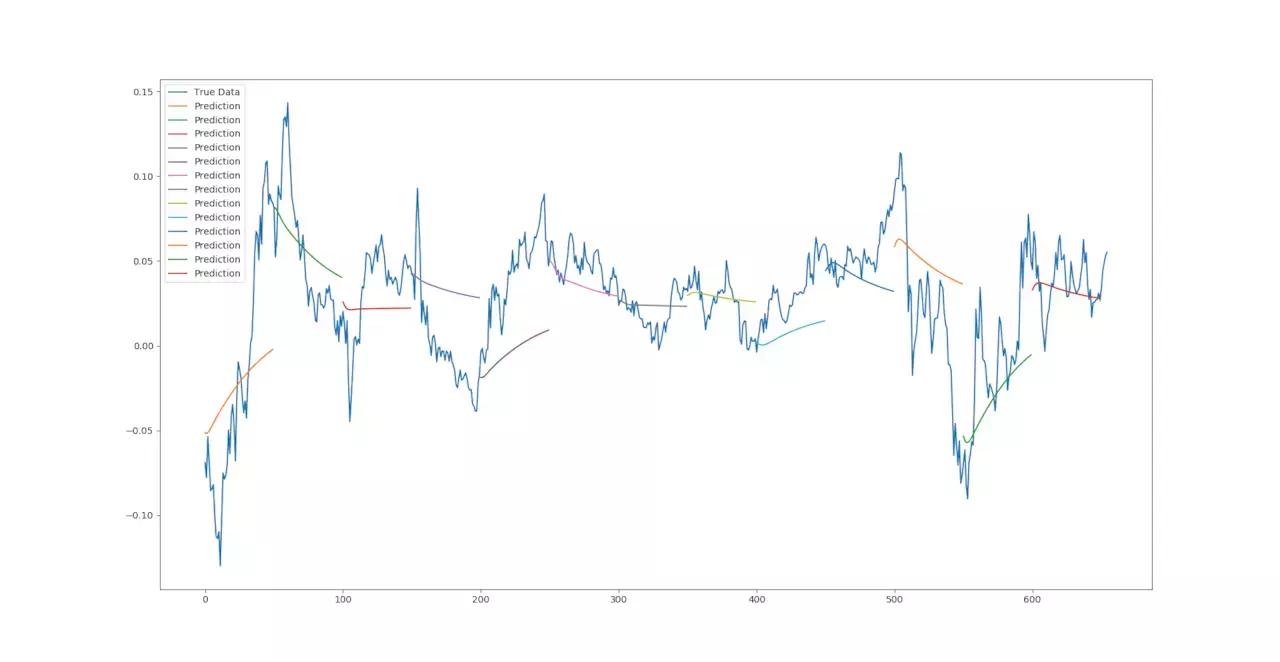 lstm股票风险预测,lstm股票预测模型建立