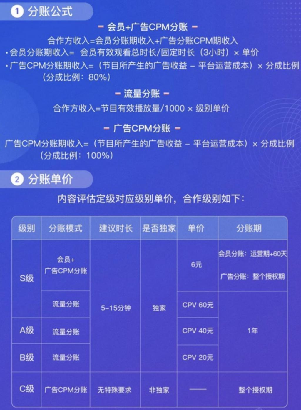 优酷付费发力,优酷付费用户数量持续高速增长