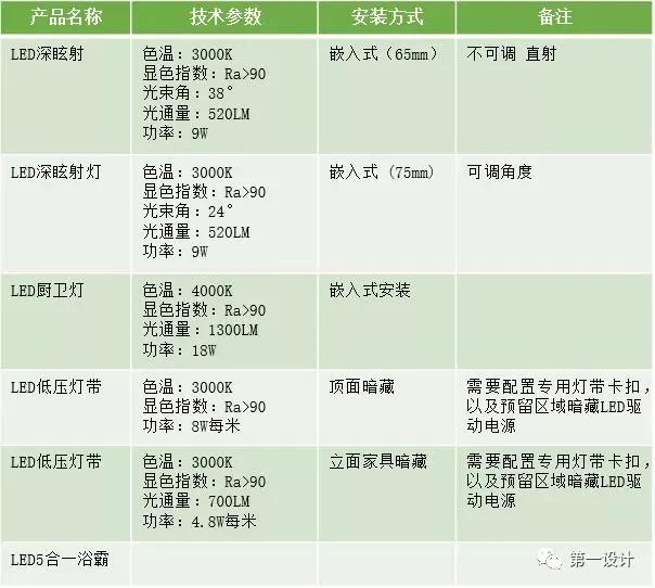 雷士照明灯装修风格推荐,不会设计装修怎么办