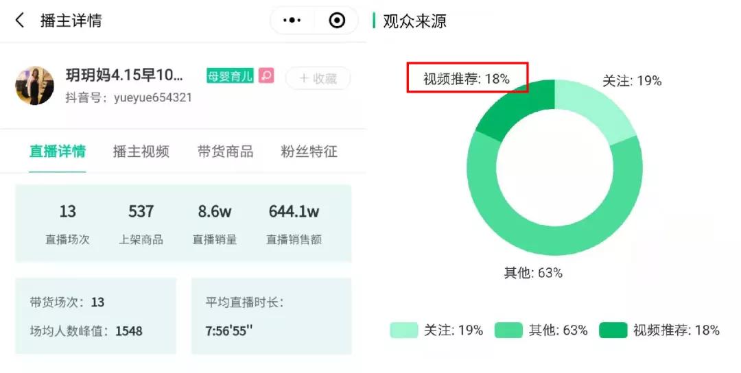 抖音母婴爆款技巧,抖音母婴带货教程