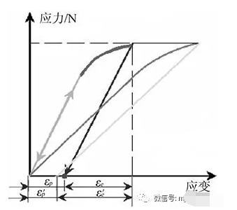 翼子板凹陷自动回弹怎么办,翼子板成型难点
