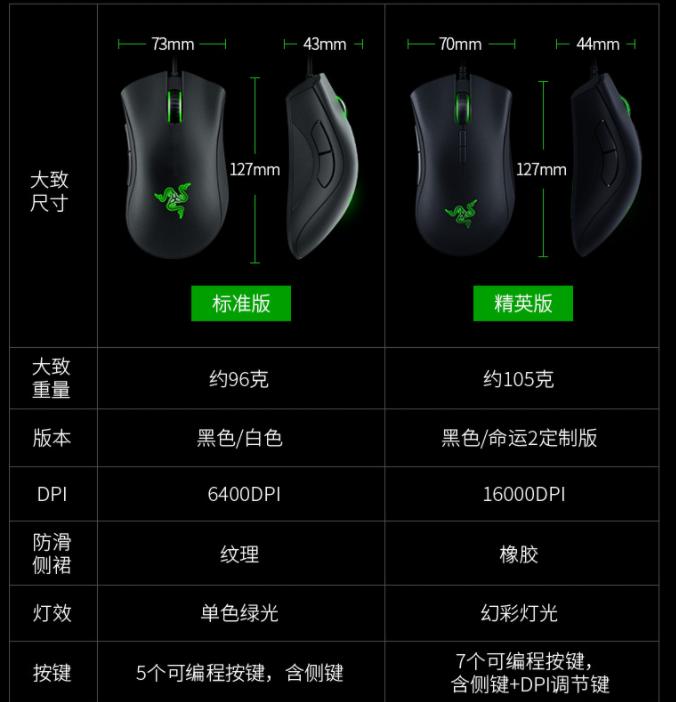 雷蛇炼狱蝰蛇v2pro专业版无线鼠标,雷蛇炼狱蝰蛇V3pro专业版无线鼠标