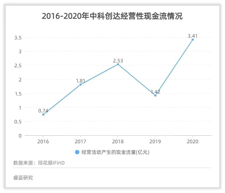 中科创达的未来,中科创达未来5年走势