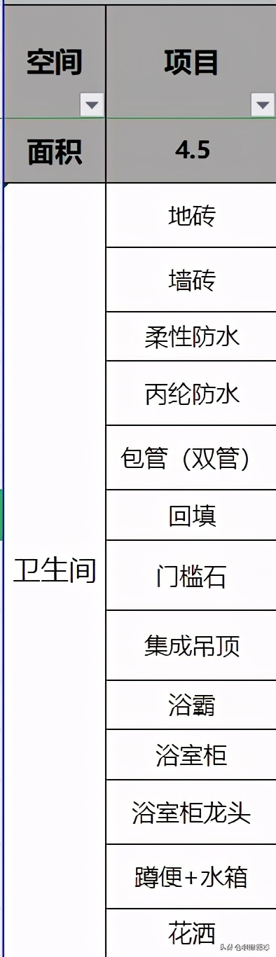 成都清水房装修多少钱一平米,成都装修90平米多少钱