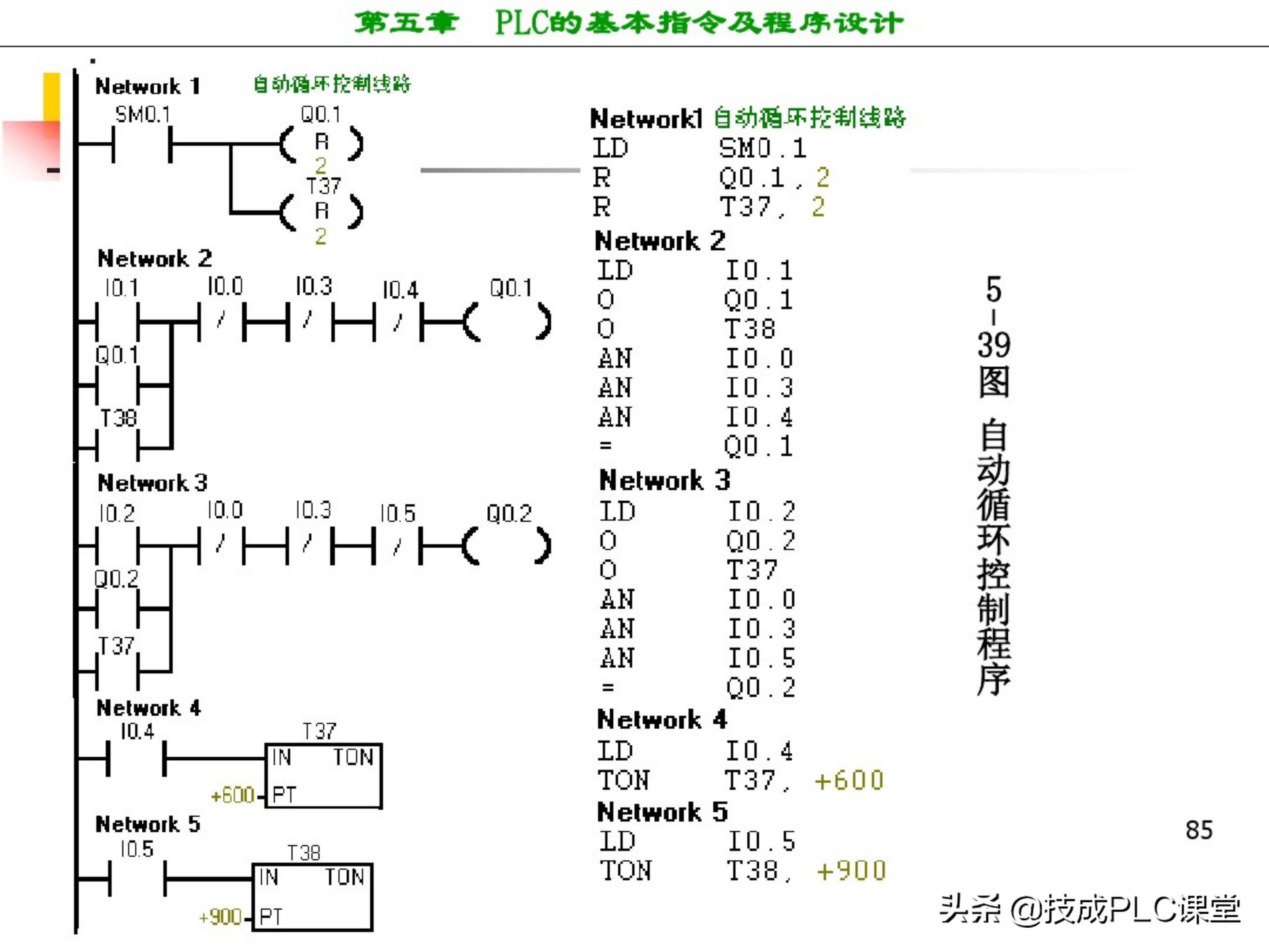 西门子plc编程100例详细讲解,西门子1200plc画圆编程方法
