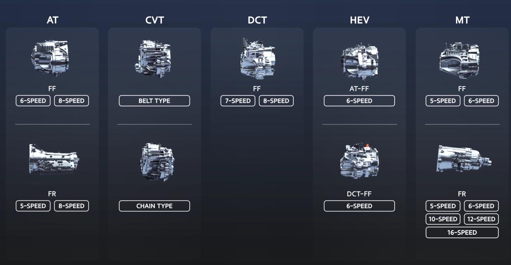 cvt不如at,双离合变速箱不如at的吗