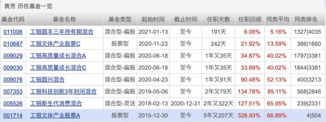机构推荐的十大股票,机构看中的十大股票
