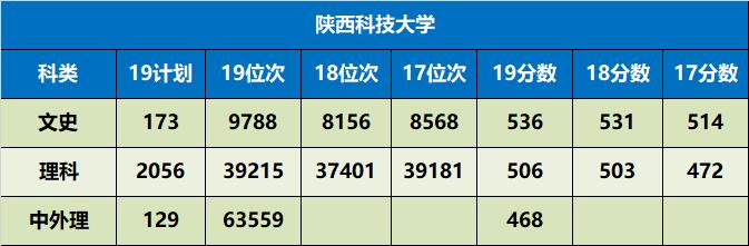 陕西省值得推荐报考的十所大学,陕西57所本科大学名单