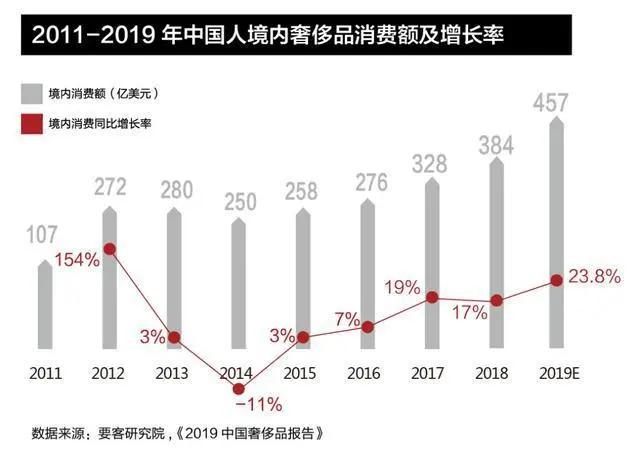 别拦着我,我要去海南当代购