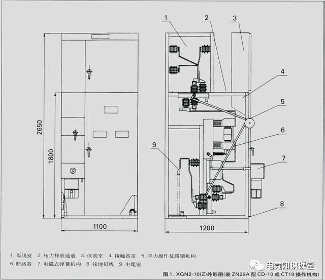 10kv高压开关柜结构及工作原理,高压开关柜组成及结构