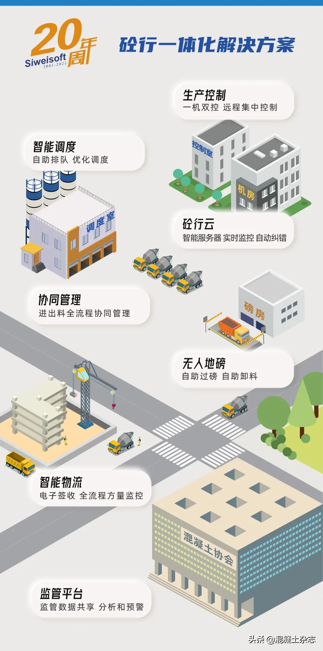 月薪3000天天写工作总结,月薪过万的调度员