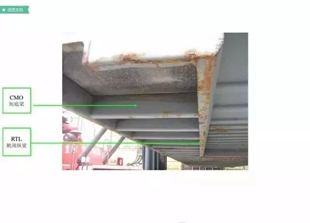 集装箱知识外贸,集装箱知识课件