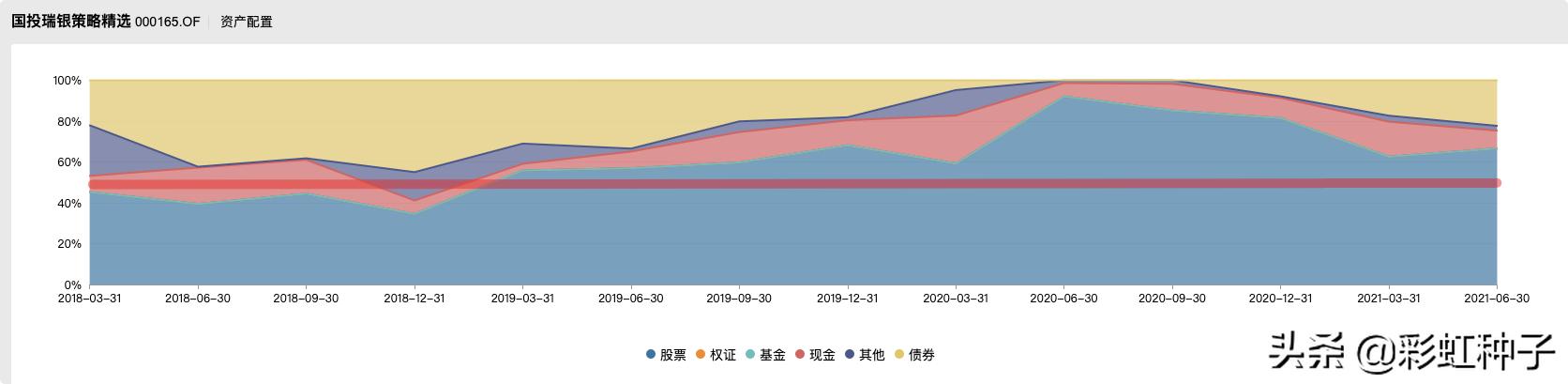 鍚夎帀鍥芥姇鐟為摱,鐟為摱鍚夎帀绠＄悊鐨勫熀閲戞敹鐩婄巼