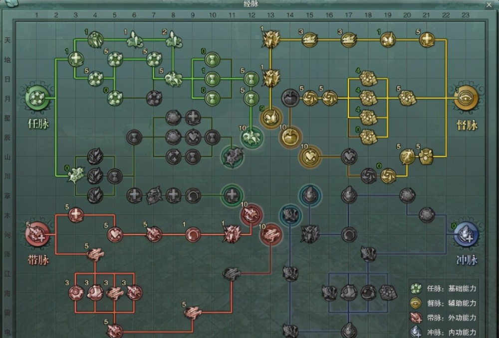 剑网3缘起藏剑镇派推荐,剑网三怀旧服藏剑镇派经脉怎么点