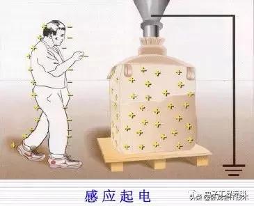 静电几万伏为什么不伤人,静电上万伏为什么人没事