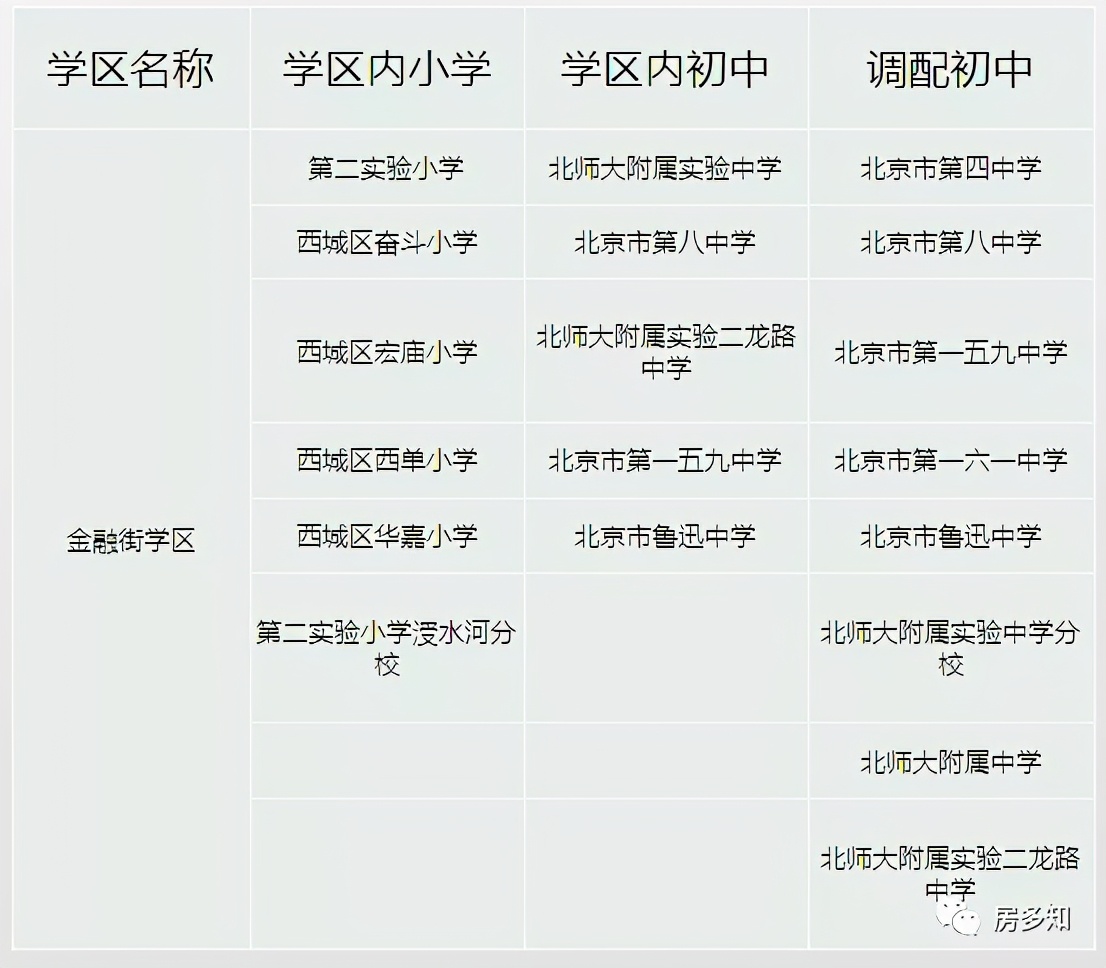 北京西城区招生入学流程,北京西城入学新政怎么理解