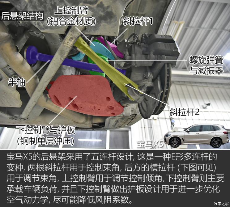 瀹濋┈x5鍜屾灄鑲琛屽搴曠洏瀵规瘮瑙嗛,瀹濋┈x5搴曠洏瑙ｆ瀽