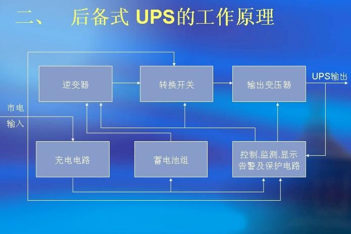 弱电机房ups供电系统图,安防监控系统中如何配置ups备用电