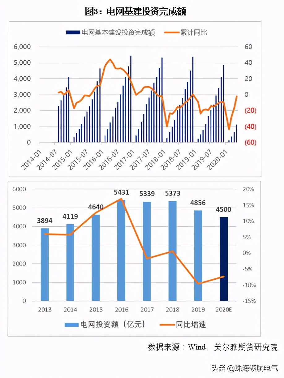 电力公司耗铜量怎么算,电力行业用电量分析方法
