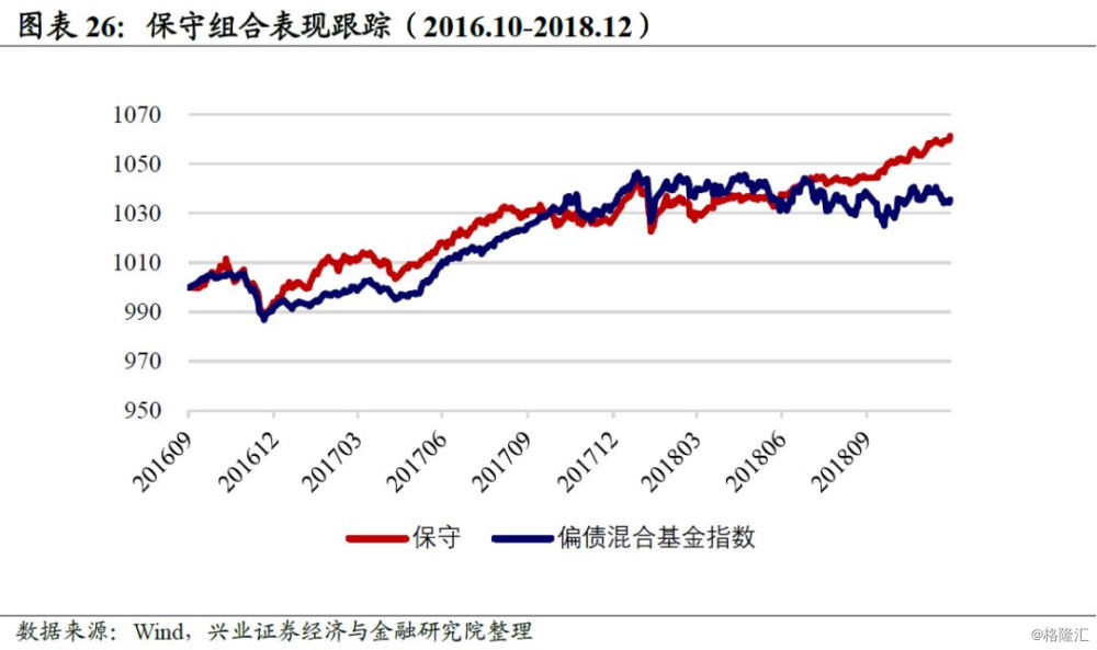 资本配置和资产选择什么更重要,资产配置四步法第一步