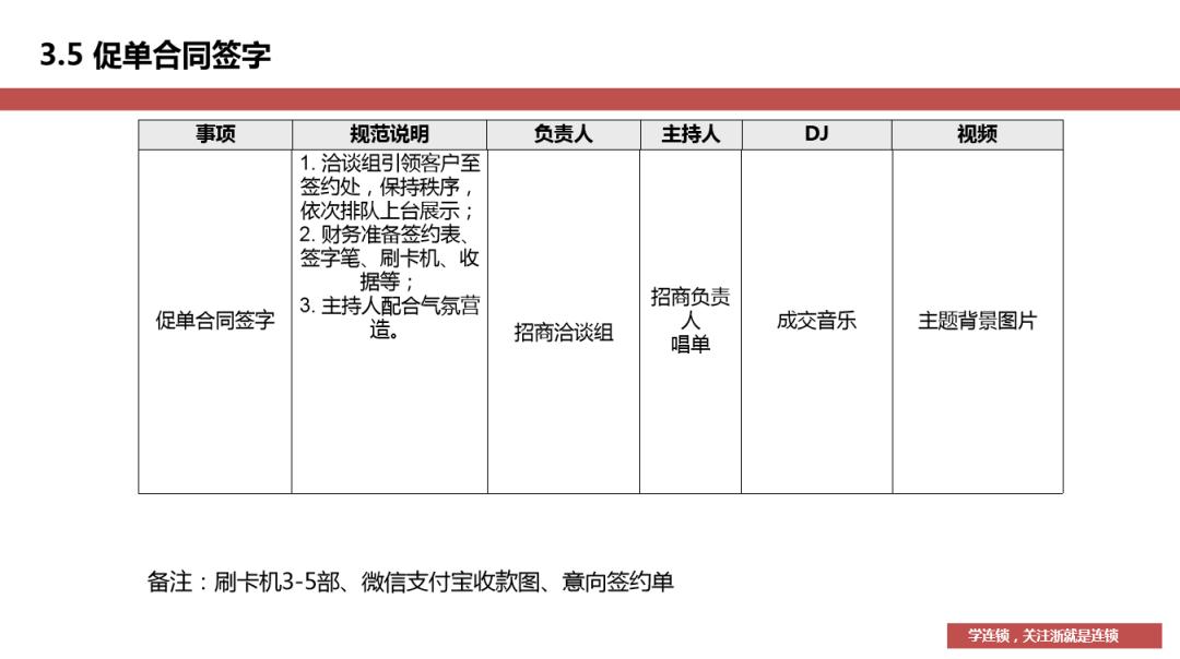 招商成交流程及经验,招商中期推广技巧