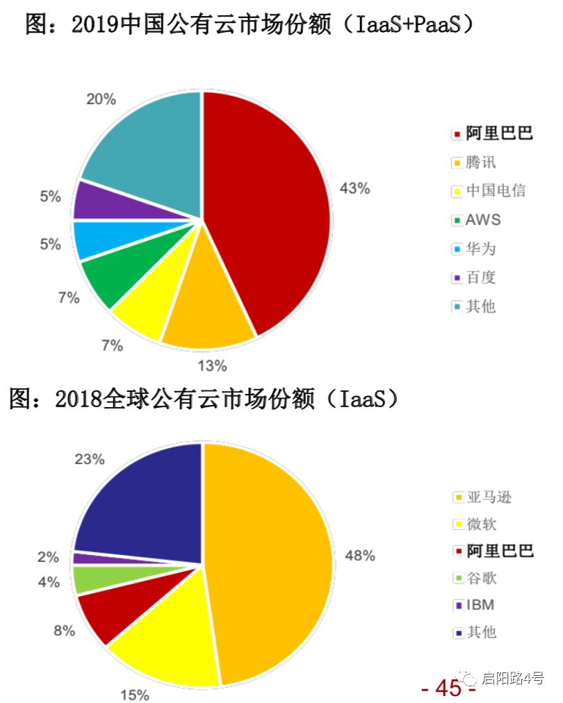 阿里上市报告,阿里香港上市解读
