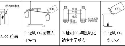 碳和碳的氧化物化学方程式,初三化学碳和碳的氧化物思维导图