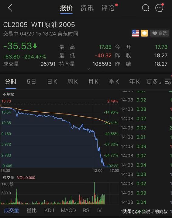 男子炒黄金赚2100万,男子炒黄金10天获利2100万