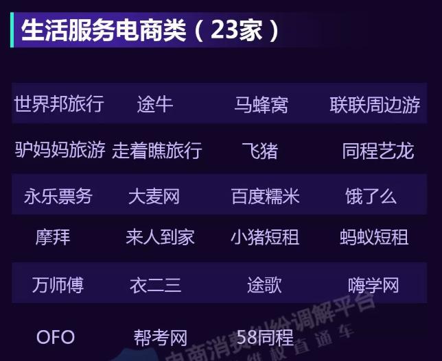 2018年列入“曝光台”百家电商平台盘点