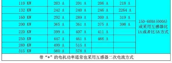 电机功率和电流对照表,交直流线径与功率电流对照表