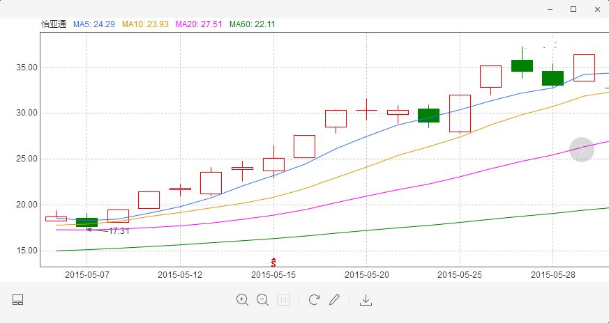 2022年股价连续下跌原因,股价大跌10%创10年半新低