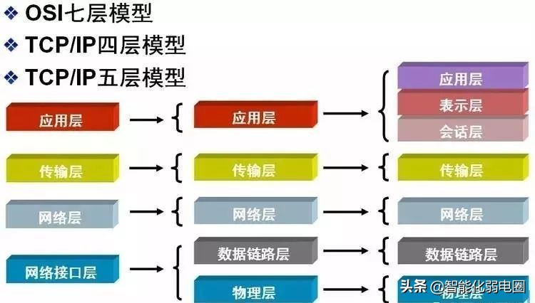 网络基础知识大全100问,网络基础知识和网络专业知识