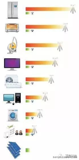 光伏太阳能对身体有害吗有辐射吗,专家解释光伏有辐射对人体有害吗