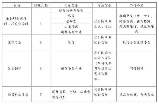 宝来招聘岗位,宝来集团招聘时间