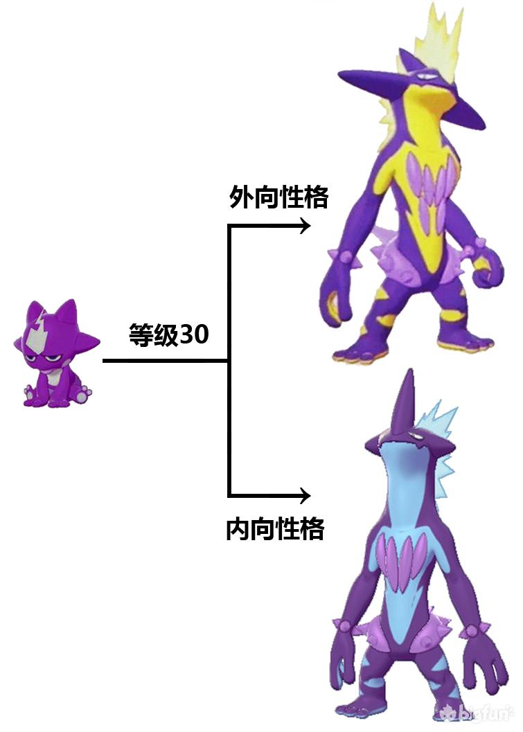 精灵宝可梦剑盾岩狗狗多少级进化,精灵宝可梦剑盾狃拉怎么进化