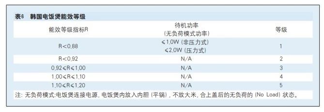 智能电饭煲几级能效好,电气性能测试标准