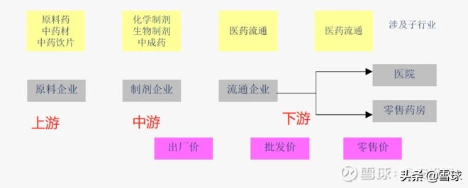 投资医药行业的总结和建议,最新医药行业最新投资研究报告