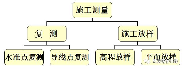 手把手教你水准测量,导线水准测量技术