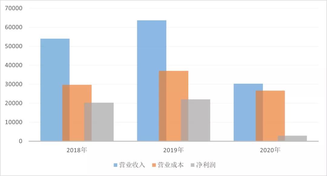 马明哲、刘永好7.55亿元突击入股，陕西旅游上市之路还有多远？