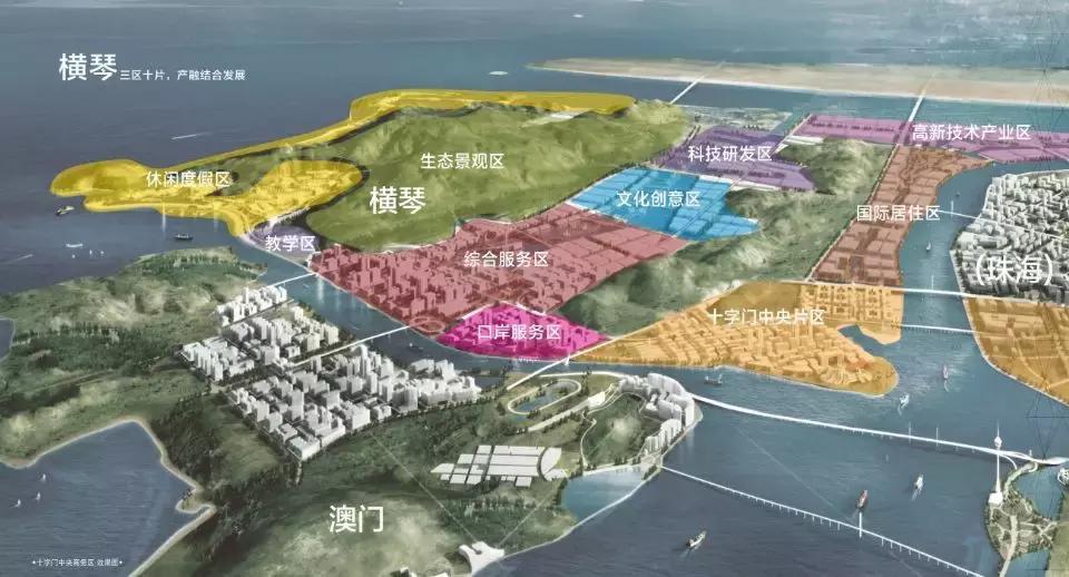 「第一章」你知道的横琴和你不知道横琴所蕴含的意义和机遇