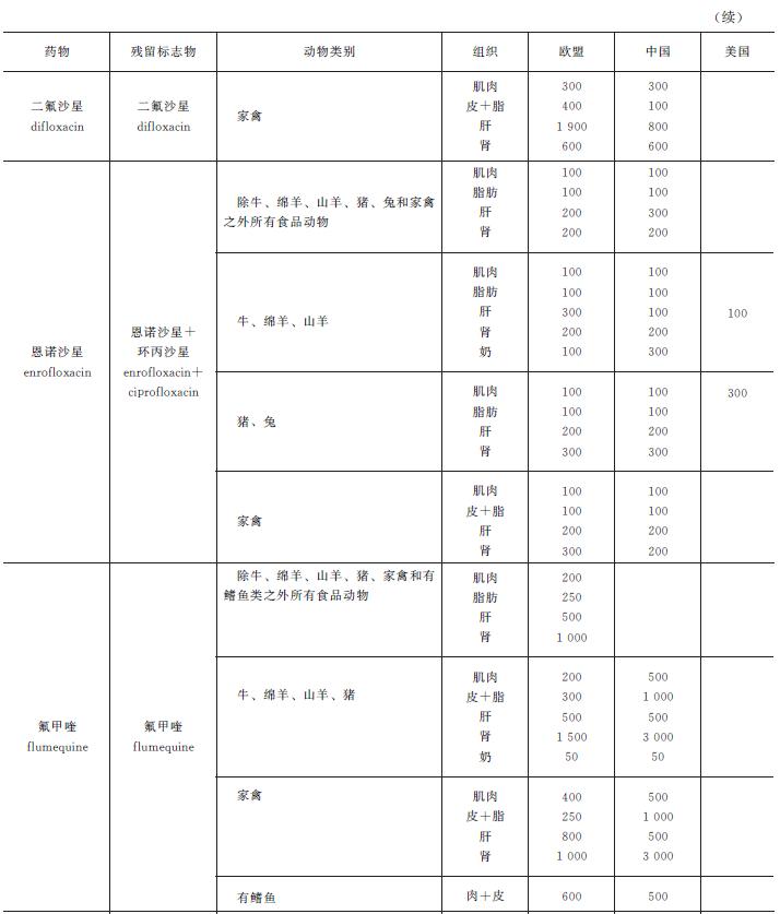 畜禽肉中氟喹诺酮类兽药残留检测,动物源食品检测