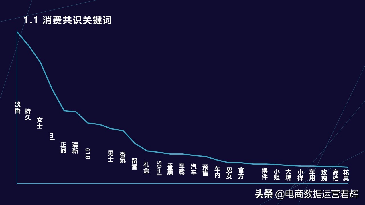 电商市场销售数据分析网站,电商市场行业分析图表