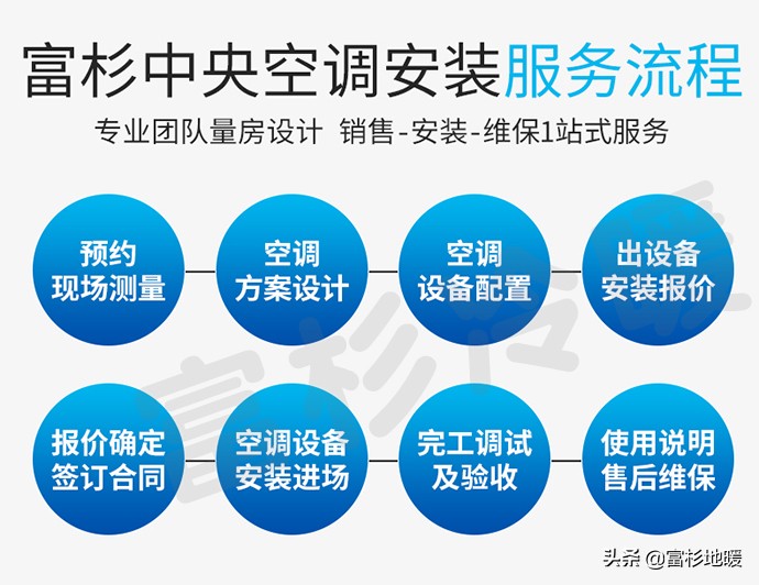 上海100平米房子装修预算要多少,上海中央空调安装