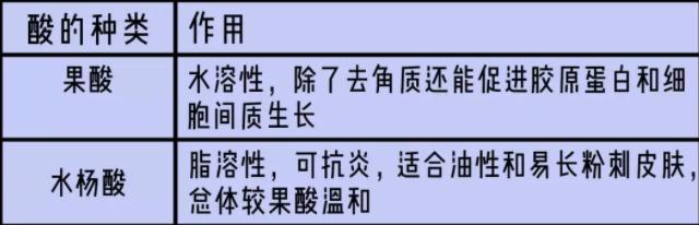 壬二酸和甲硝唑凝胶去黑头方法,去黑头收缩毛孔的最好方法