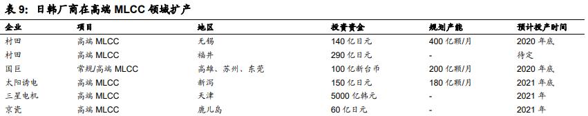 国瓷材料扩产,国瓷材料未来成长性分析