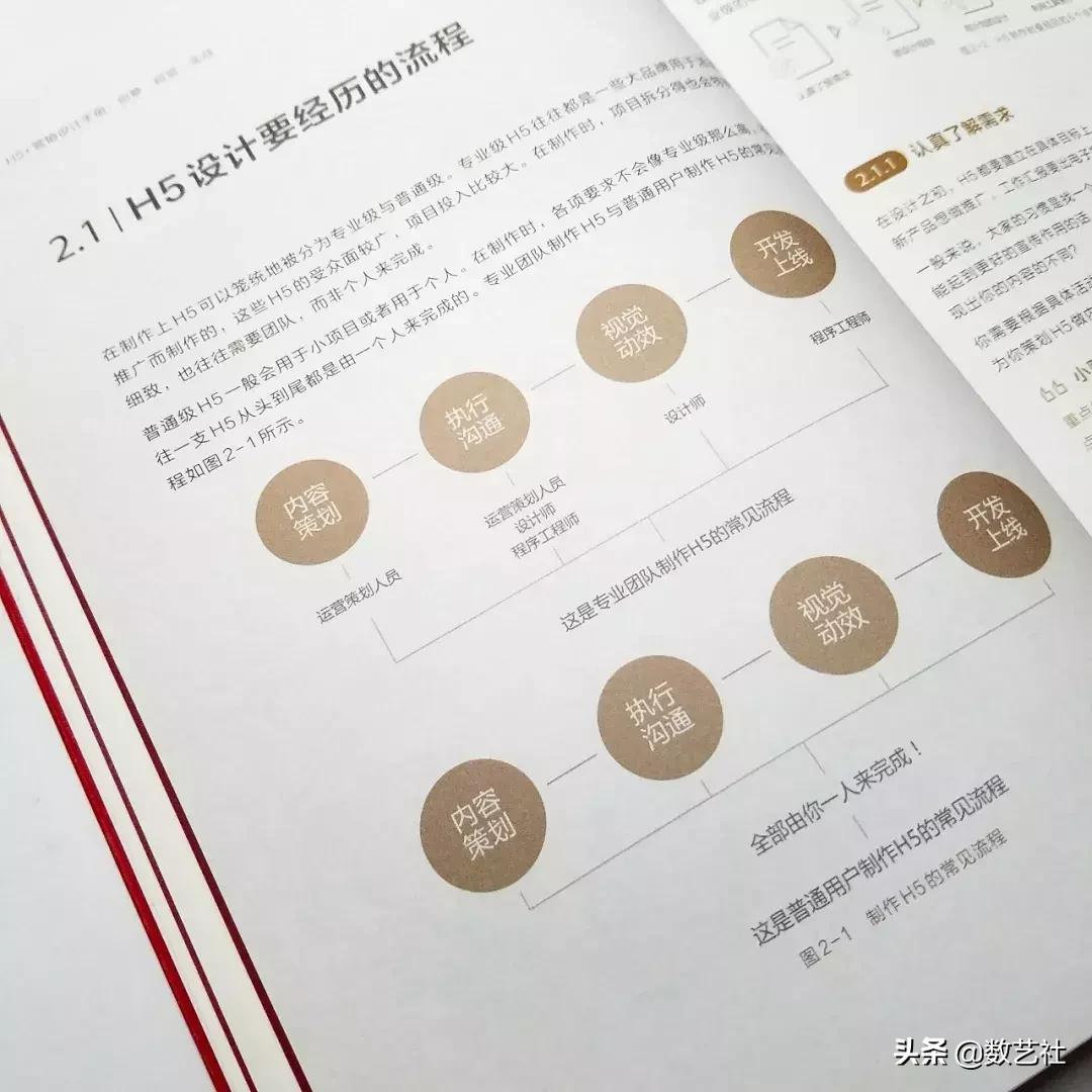 h5的三大刷屏套路,h5刷屏是什么意思