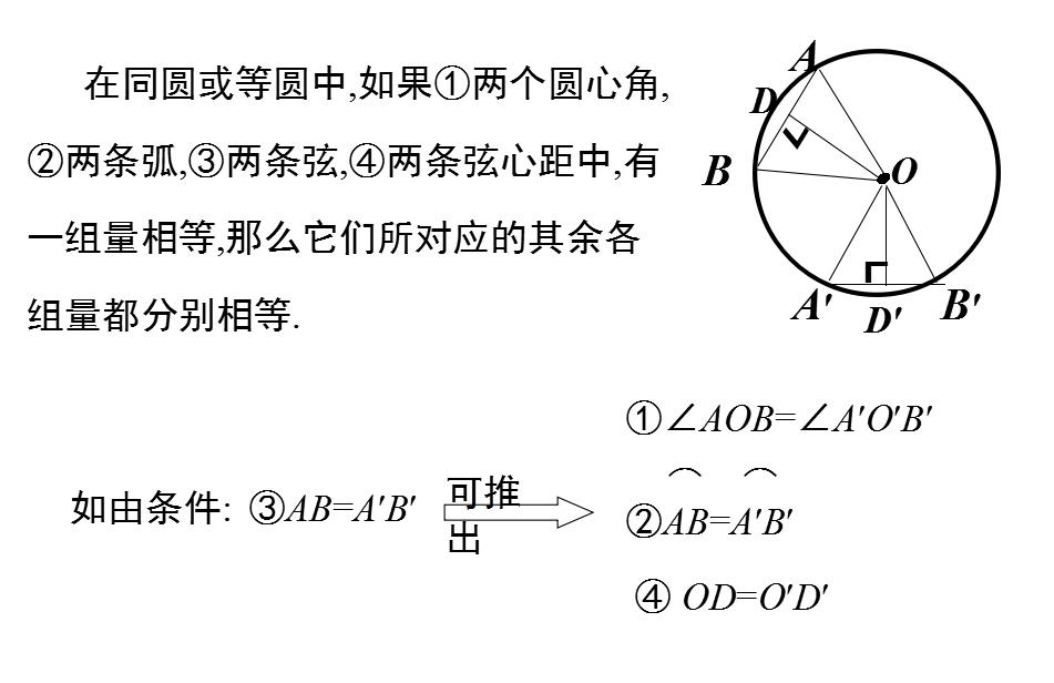 初中数学复习ppt,初中数学圆ppt课件