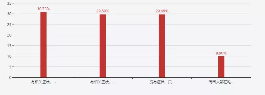 保健品消费者行为分析,保健品消费者购买需求分析